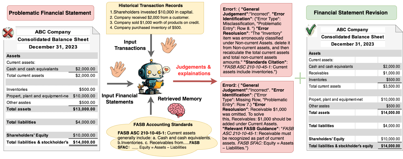 AuditBench Financial Statement Analysis Diagram