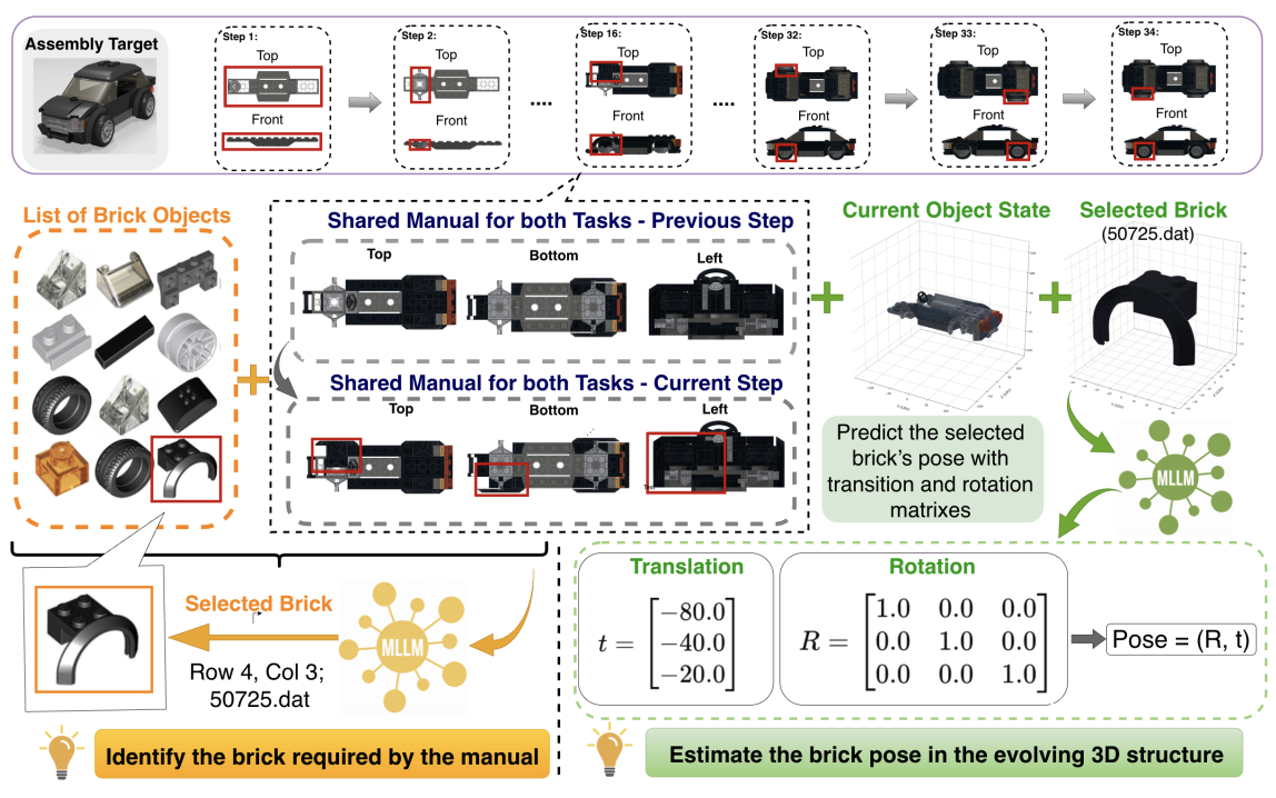 Brick-Composer MLLM Brick Assembly Diagram