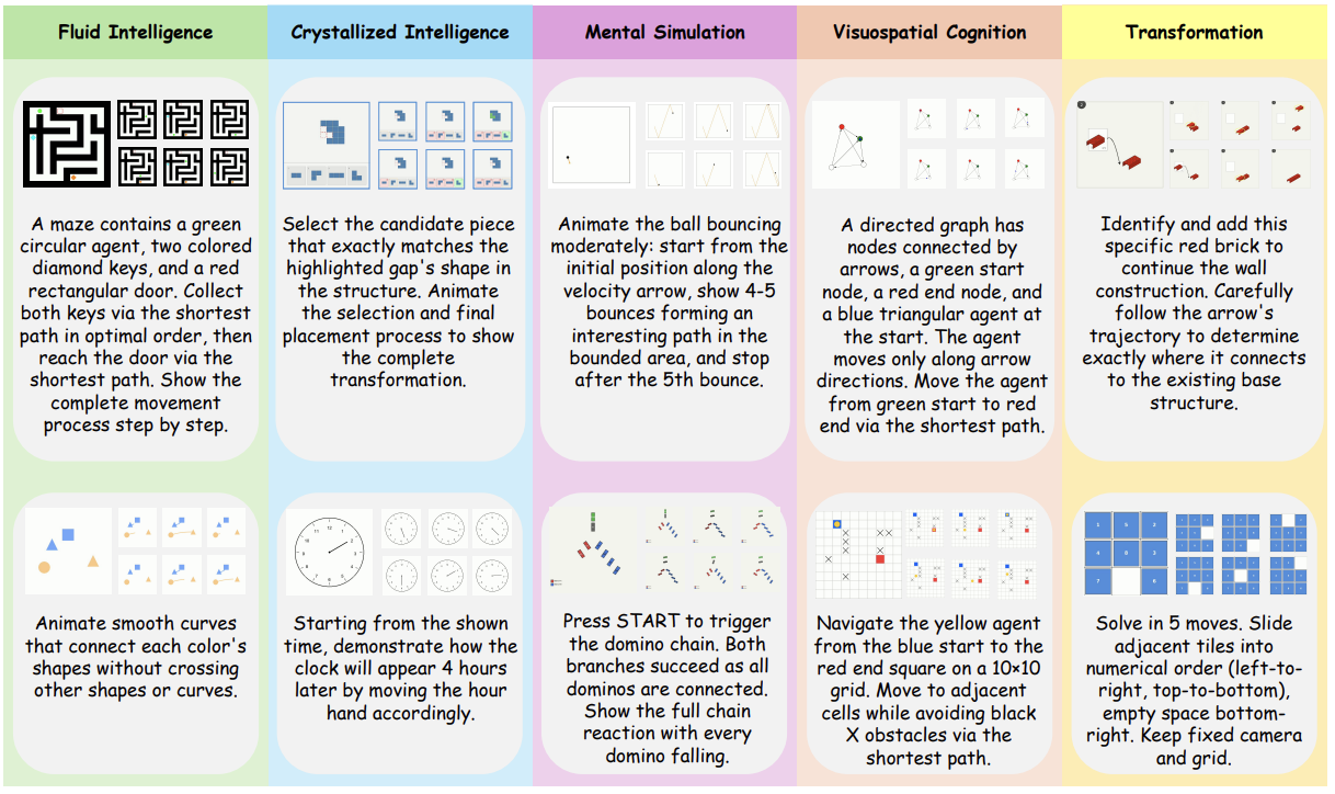 ChronoVision Temporal Reasoning via Latent State Reconstruction Diagram