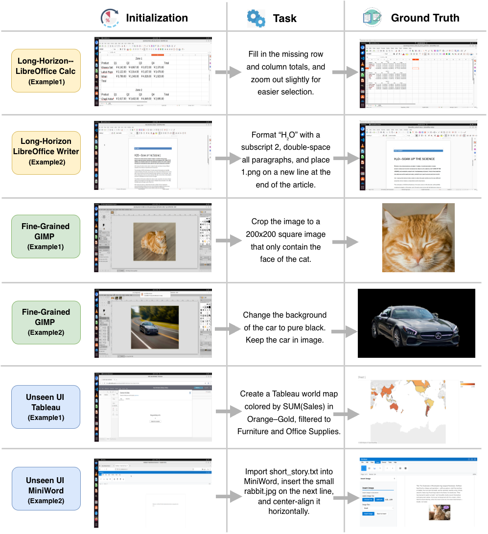 Representative examples from OSExpert-Eval